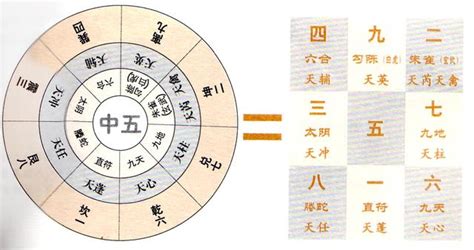 八門遁甲哪八門|神秘的奇門遁甲(5)——八門、九星、八神含義